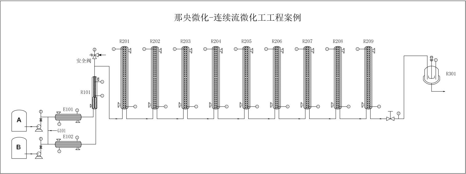 硝化項目微化工工藝過程設計.jpg 硝化項目微化工工藝過程設計.jpg