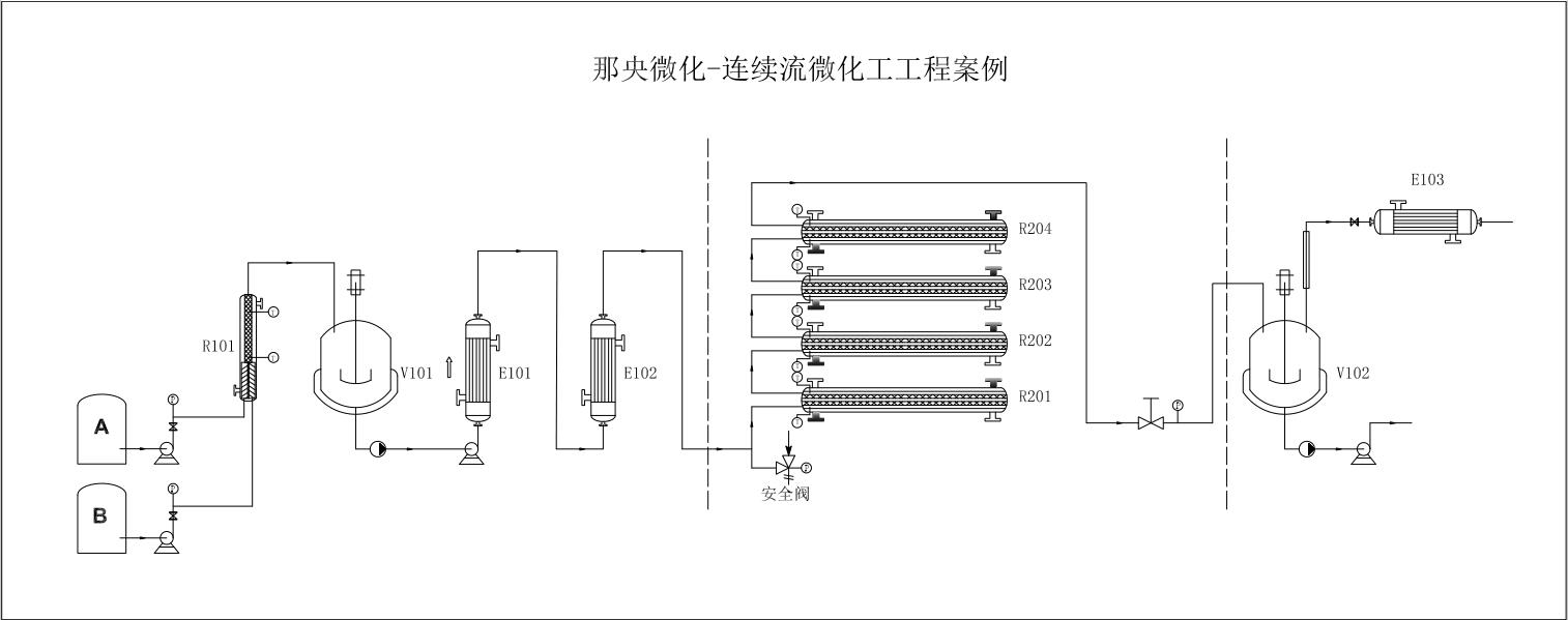 自由基均聚項目微化工工藝過程設計.jpg 自由基均聚項目微化工工藝過程設計.jpg