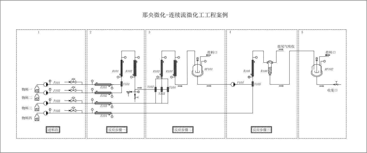 鹽酸項目微化工工藝過程設計.jpg 鹽酸項目微化工工藝過程設計.jpg