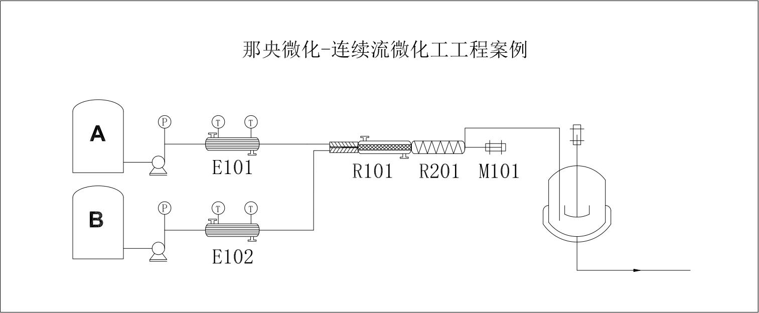 産固項目微化工工藝過程設計.jpg 産固項目微化工工藝過程設計.jpg