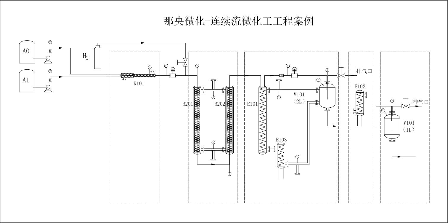 加氫項目微化工工藝過程設計.jpg 加氫項目微化工工藝過程設計.jpg
