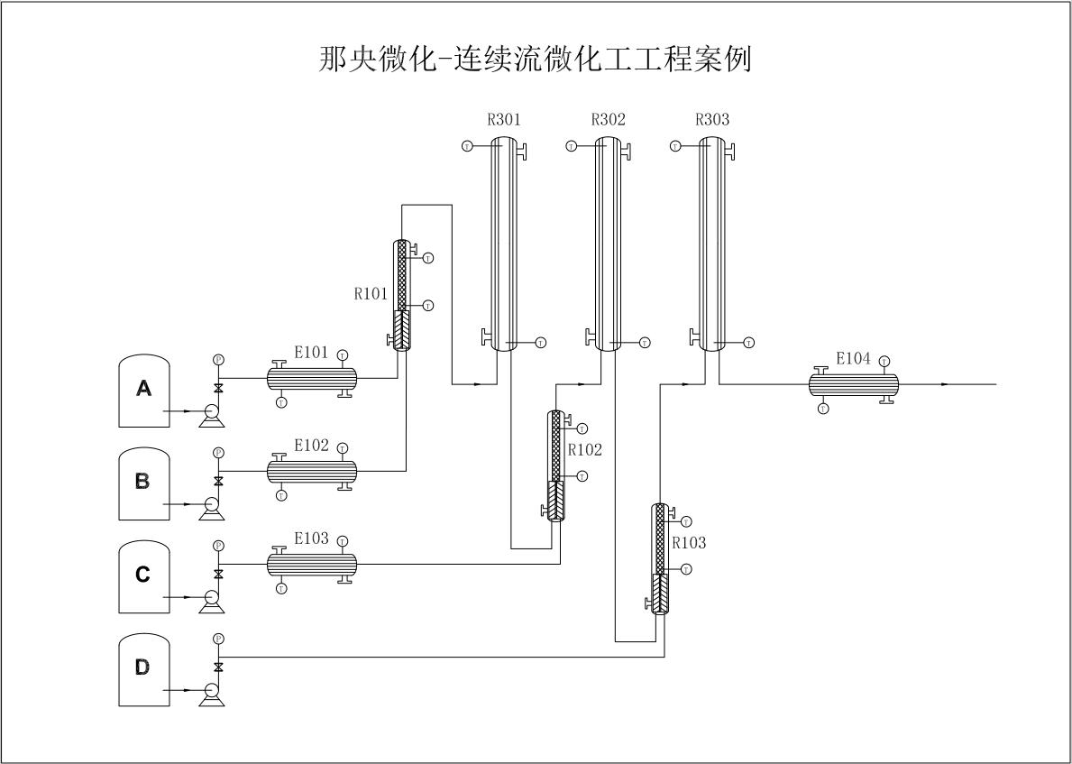 強腐蝕項目微化工工藝過程設計.jpg 強腐蝕項目微化工工藝過程設計.jpg